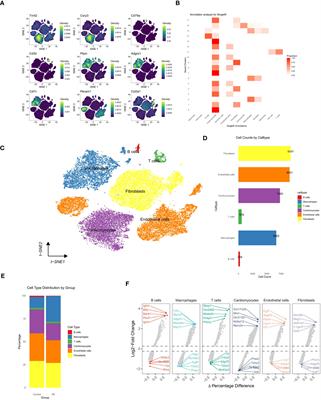 Unveiling macrophage diversity in myocardial ischemia-reperfusion injury: identification of a distinct lipid-associated macrophage subset